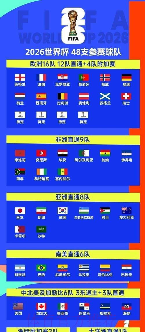 2026世界杯完整赛程推荐 2026世界杯完整赛程推荐