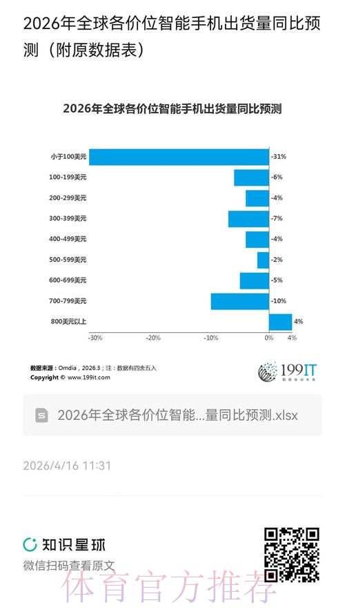 2026世界杯预测手机趋势分析 2026世界杯预测手机趋势分析