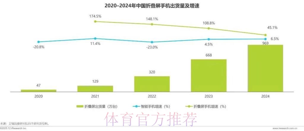 2026世界杯预测手机趋势分析 2026世界杯预测手机趋势分析