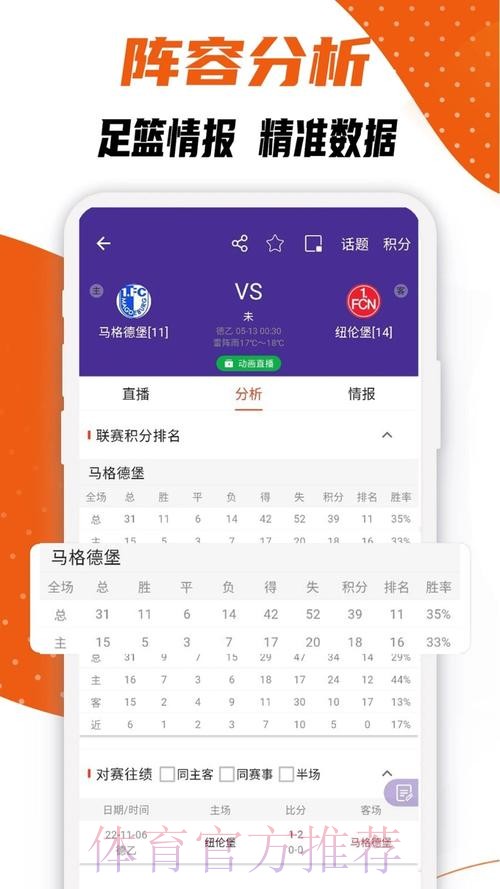 世界杯比分软件热门推荐应用排行 世界杯比分软件热门推荐应用排行