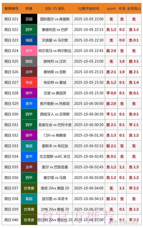 世界杯预测分析是否免费 世界杯预测分析是否免费