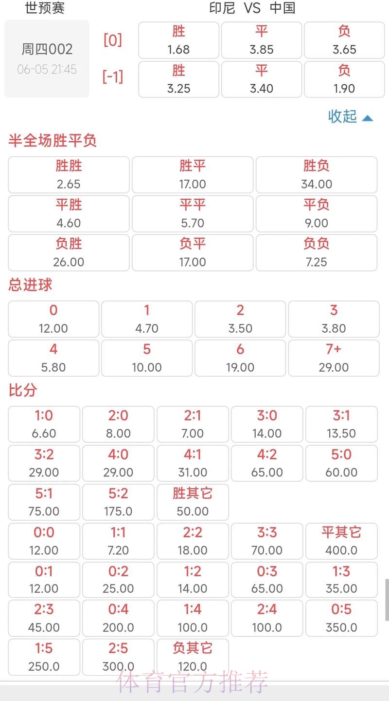 世界杯竞猜平台赔率对比技巧