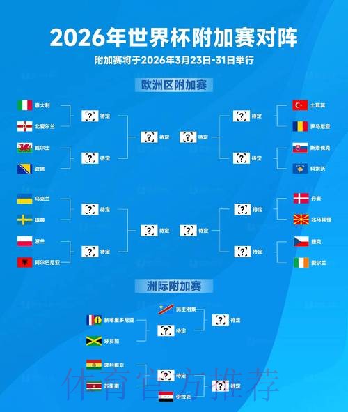 深入解析2026世界杯下注市场走势 深入解析2026世界杯下注市场走势